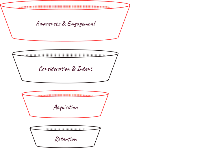 marketing strategy
